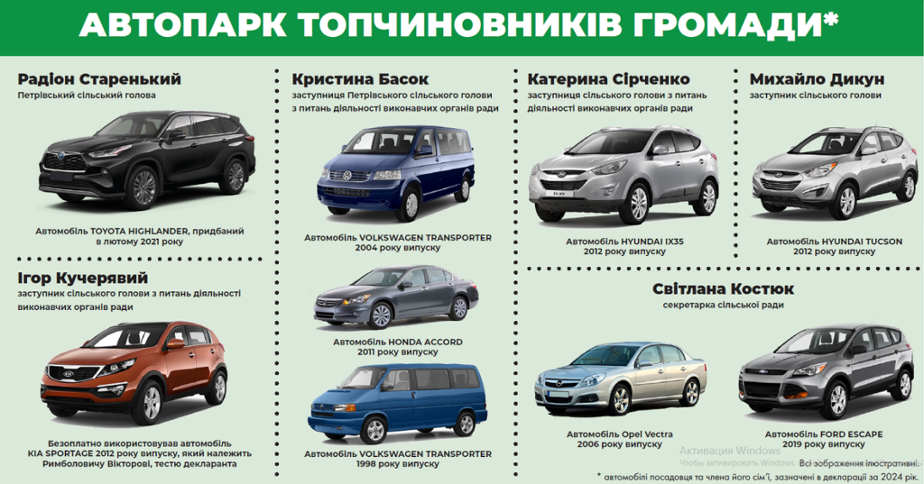 АВТОПАРК ТОПЧИНОВНИКІВ ГРОМАДИ