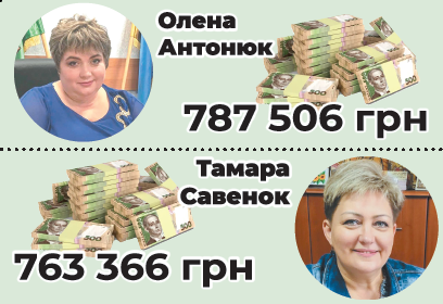 Задекларовані суми зарплат за 2024 рік старост сіл Петрівської громадии